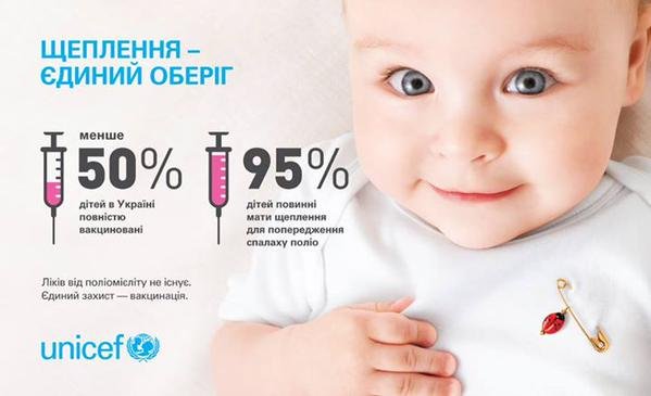 зупинити поширення вірусу поліомієліту в Україні