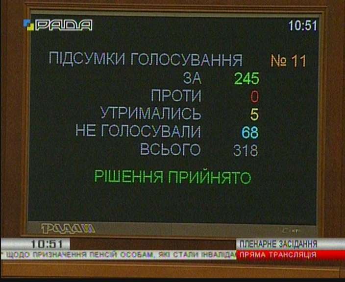 Верховна Рада України ухвалила Закон