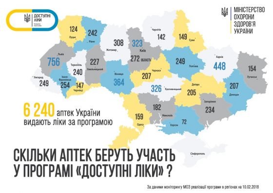 Доступні ліки: 90% українських аптек, що брали участь у програмі, вже переуклали необхідні угоди