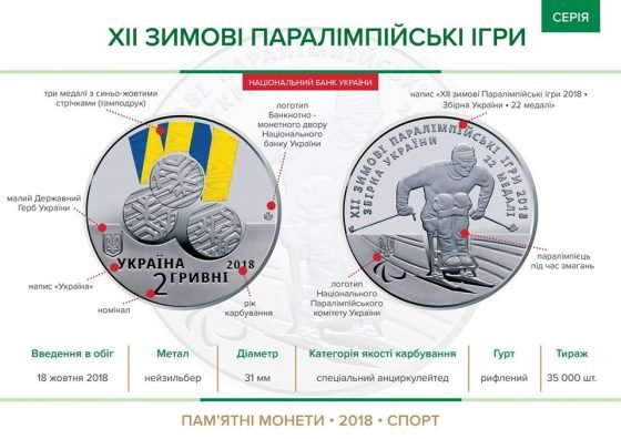 Нацбанк вводить в обіг пам'ятну монету «ХІІ зимові Паралімпійські ігри»