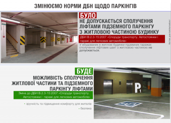 З 1 жовтня в Україні дозволено проєктувати ліфти з житлового будинку до вбудованого підземного паркінгу
