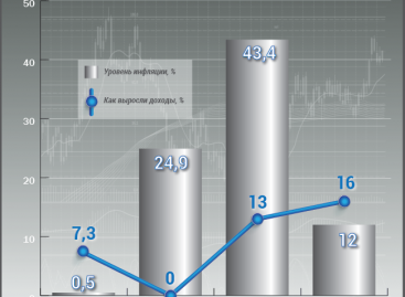 Украинцам повысят зарплаты и пенсии: кому и насколько