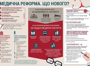 Медичну реформу ухвалено. Які зміни чекають на українців?