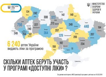 Доступні ліки: 90% українських аптек, що брали участь у програмі, вже переуклали необхідні угоди