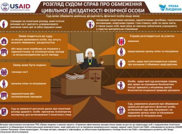 Як українські суди можуть обмежити дієздатність фізичної особи? (Інфографіка)