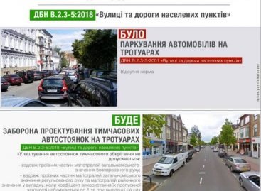 В Україні заборонено проєктування тимчасових парковок на тротуарах – набули чинності нові ДБН, – Лев Парцхаладзе