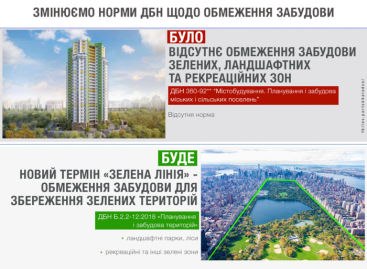В Україні ввели «зелені лінії» для обмеження забудови парків та лісів, — Парцхаладзе