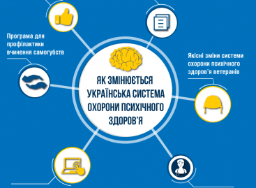 Як змінюється українська система охорони психічного здоров’я