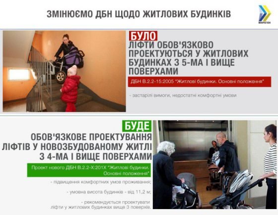 В Україні пропонують обов’язково проєктувати ліфти в житлових будинках від 4 поверхів