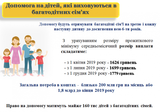 Кабінет Міністрів ухвалив рішення щодо допомоги дітям, які виховуються в багатодітних сім'ях