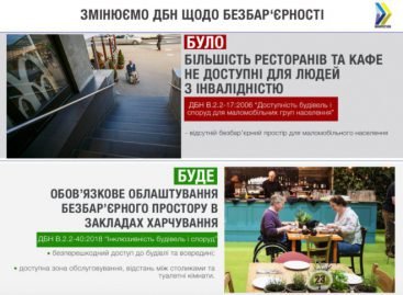 Всі нові і реконструйовані ресторани та кафе повинні обов’язково будуватися доступними для людей з інвалідністю – нові ДБН