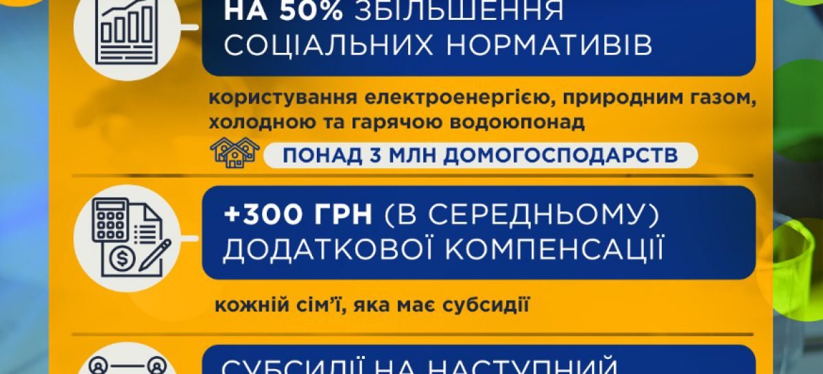 Уряд додатково компенсує отримувачам субсидій оплату ЖКП у середньому на 300 грн на період карантину