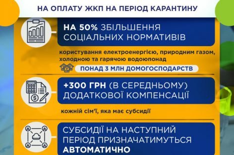 Уряд додатково компенсує отримувачам субсидій оплату ЖКП у середньому на 300 грн на період карантину