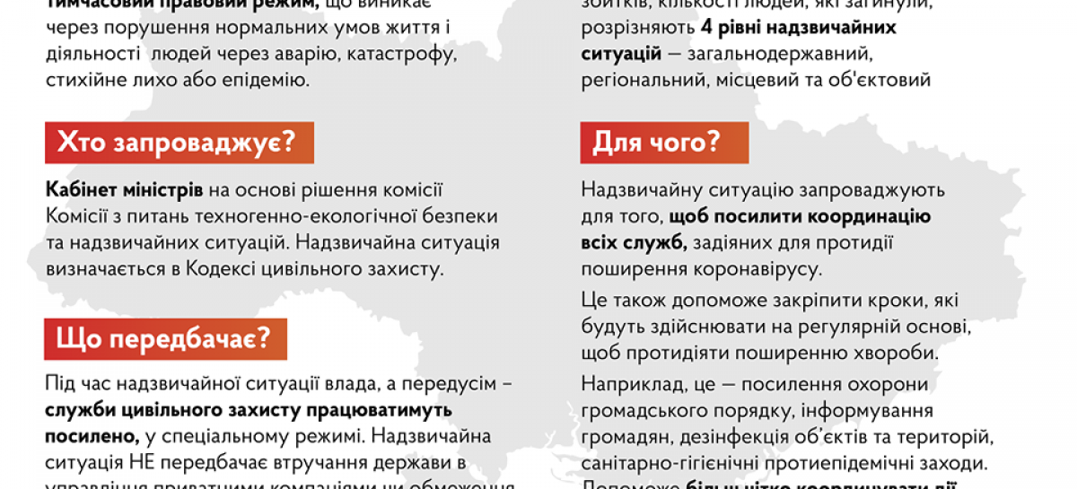 Режим надзвичайної ситуації запроваджений по всій території України на 30 днів