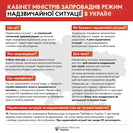 ежим надзвичайної ситуації запроваджений по всій території України на 30 днів