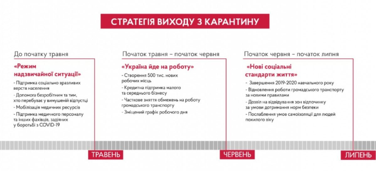 Денис Шмигаль: Уряд розробляє стратегію виходу з карантину вже у травні