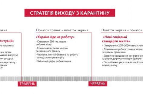 Денис Шмигаль: Уряд розробляє стратегію виходу з карантину вже у травні