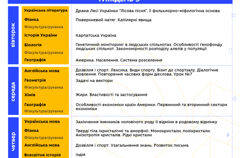 Всеукраїнська школа онлайн стає інклюзивною: новий розклад