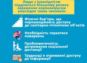 Люди з інвалідністю в Україні  під час COVID-19:  набуті уроки  та подальші дії