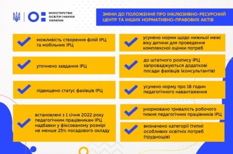 Інклюзивно-ресурсні центри в Україні впроваджуватимуть європейські стандарти безбар’єрності