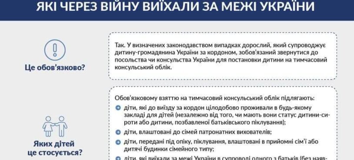 Окремі категорії дітей, які через війну виїхали з України, потребують обов’язкової постановки на консульський облік