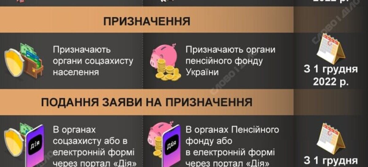 В Україні змінилася система житлових субсидій: відомі нові правила